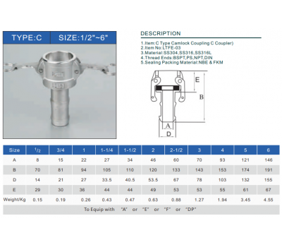 CAMLOCK INOX 304 - TYPE C